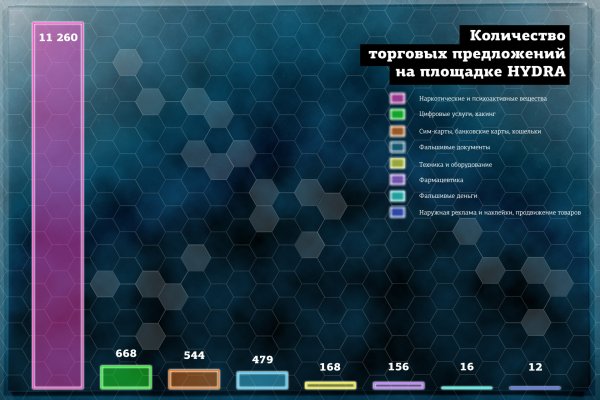 Кракен даркнет маркет vtor run