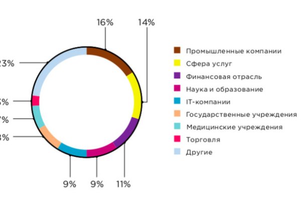 Кракен сайт закладок